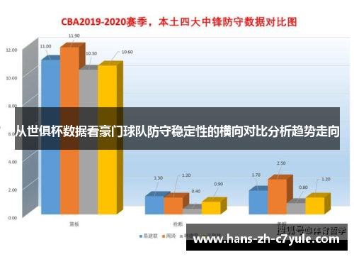 从世俱杯数据看豪门球队防守稳定性的横向对比分析趋势走向 从世俱杯数据看豪门球队防守稳定性的横向对比分析趋势走向