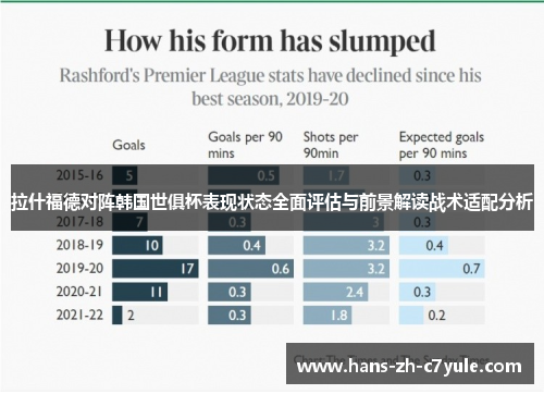 拉什福德对阵韩国世俱杯表现状态全面评估与前景解读战术适配分析 拉什福德对阵韩国世俱杯表现状态全面评估与前景解读战术适配分析