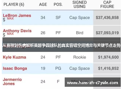 从赛程到伤病解析英超争四球队的真实容错空间博弈与关键节点走势 从赛程到伤病解析英超争四球队的真实容错空间博弈与关键节点走势