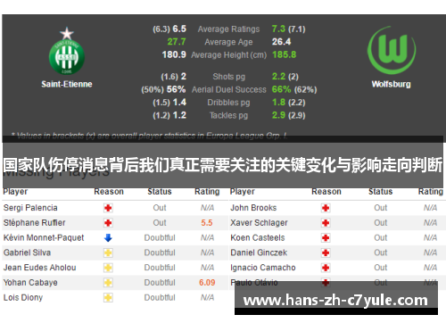 国家队伤停消息背后我们真正需要关注的关键变化与影响走向判断 国家队伤停消息背后我们真正需要关注的关键变化与影响走向判断