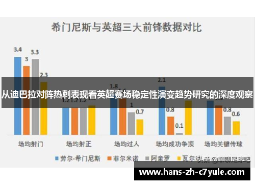 从迪巴拉对阵热刺表现看英超赛场稳定性演变趋势研究的深度观察