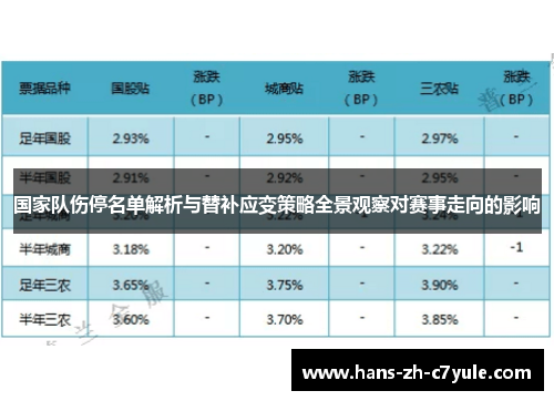 国家队伤停名单解析与替补应变策略全景观察对赛事走向的影响 国家队伤停名单解析与替补应变策略全景观察对赛事走向的影响