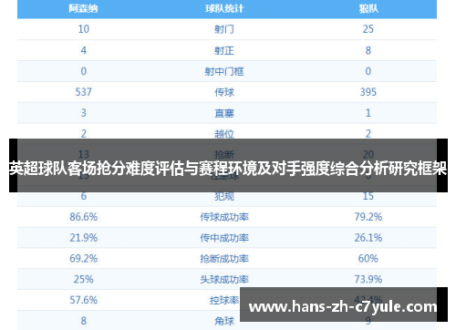 英超球队客场抢分难度评估与赛程环境及对手强度综合分析研究框架